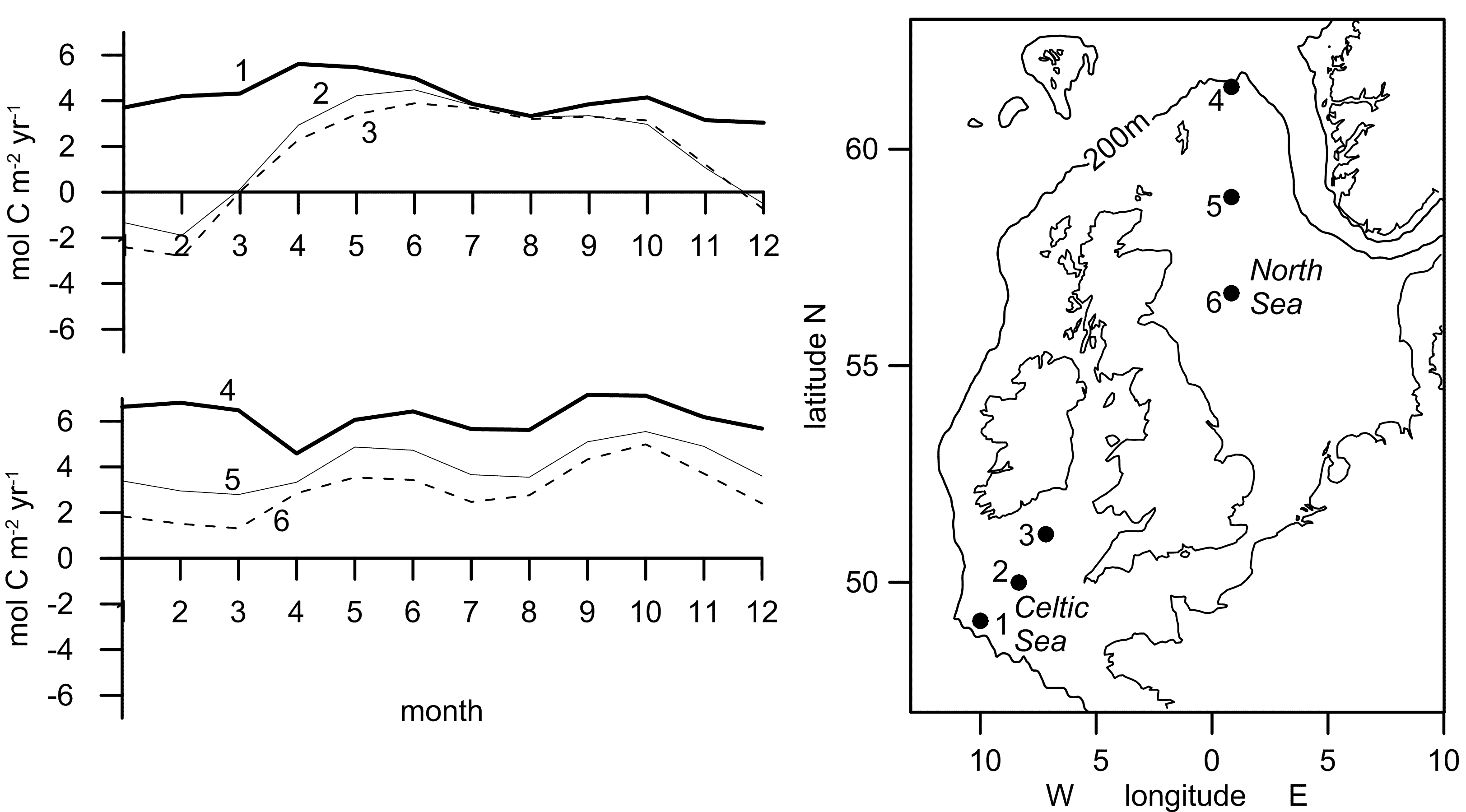 A computer model simulation of the monthly changes in the amount of carbon absorbed from the atmosphere into the sea.